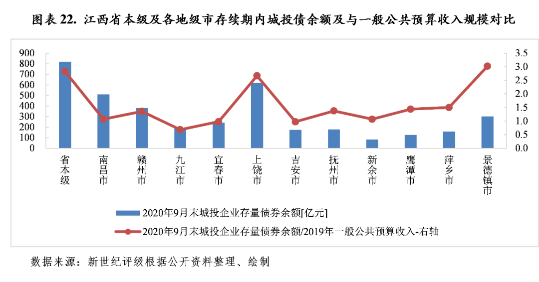 新疆2020各市州gdp_2020年全国GDP50强曝光,江苏9市入围 镇江...