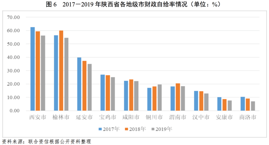 榆林gdp超西安是哪年_榆林到西安高铁路线图(3)