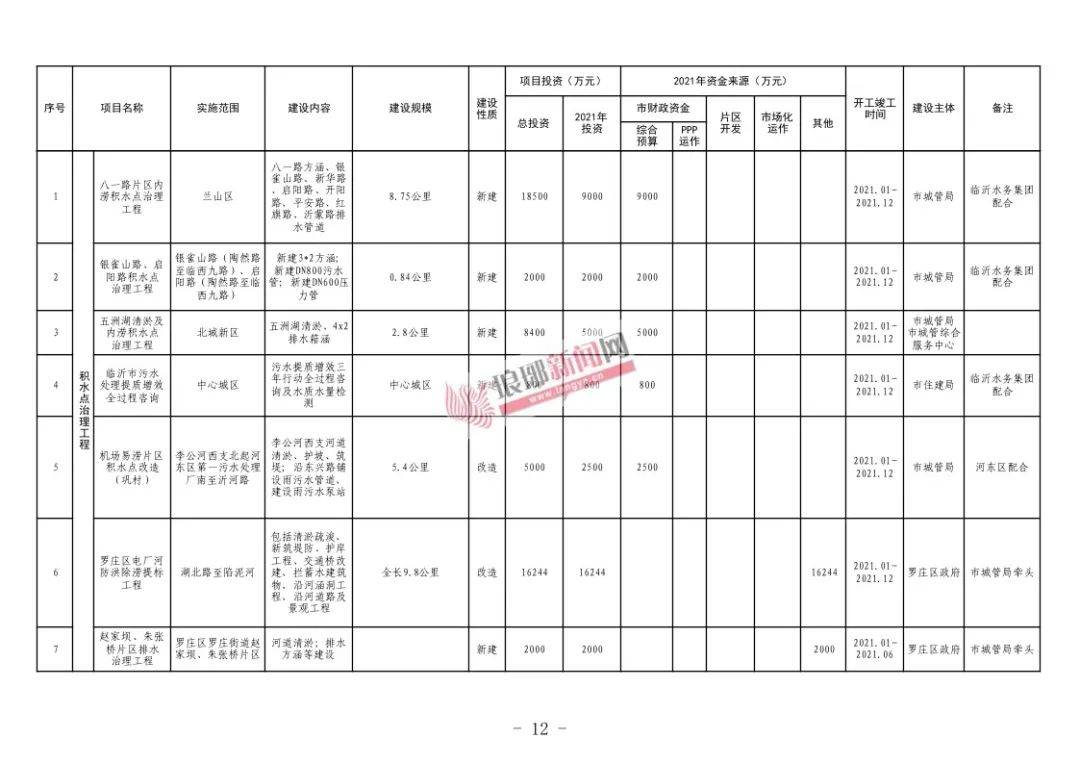 2021临沂gdp_临沂天元广场2021图片(2)