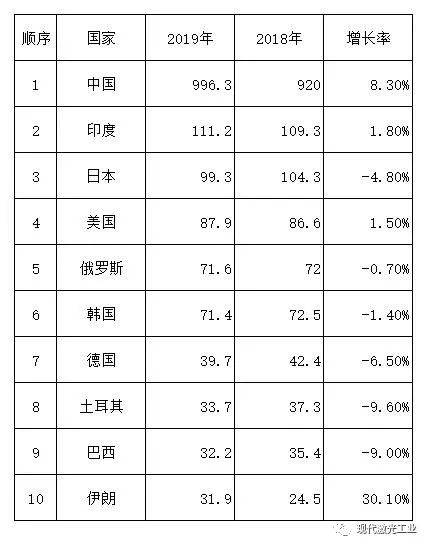 世界经济总量饼图_卷饼图片