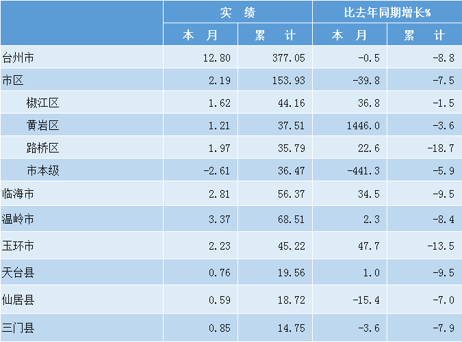 存贷款余额与gdp_银行贷款短信余额截图