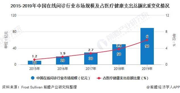 2020年中国大健康GDP_中国gdp2020年(3)