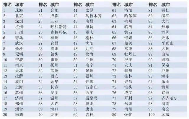 珠海人均gdp排名2020_珠海长隆海洋王国(2)