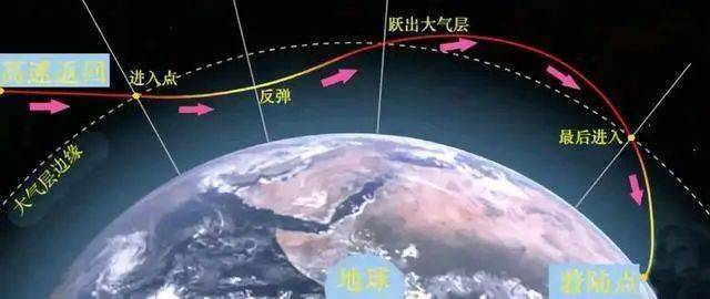 打了个|回家路上，“五姑娘”在大气层表面打了个“水漂”