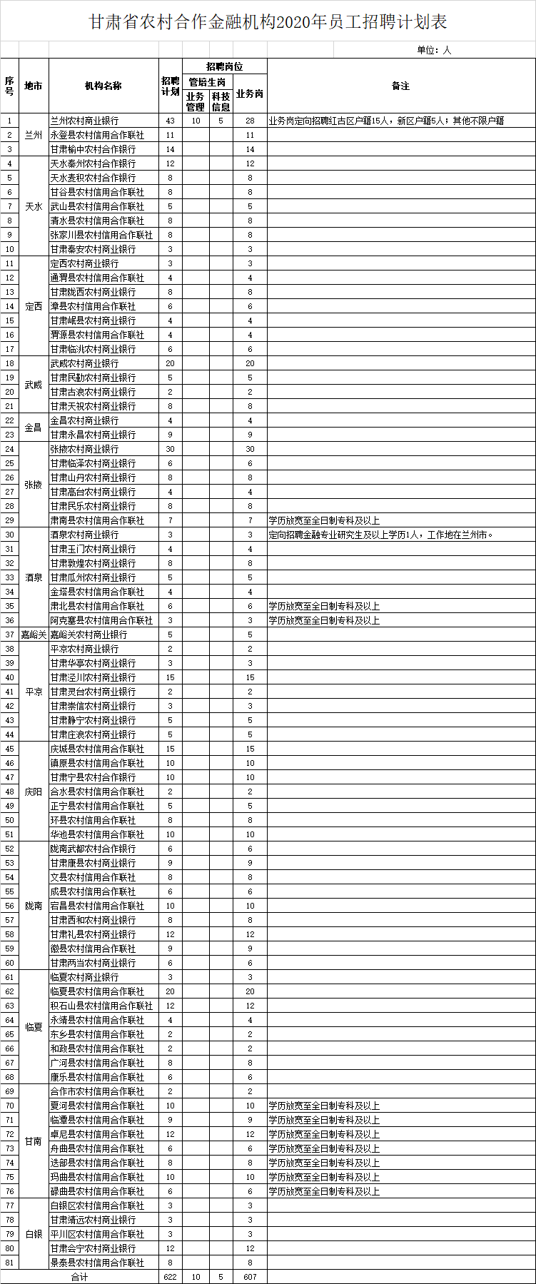 人员招聘计划表_2017年梅州市人民医院人员招聘计划表(3)