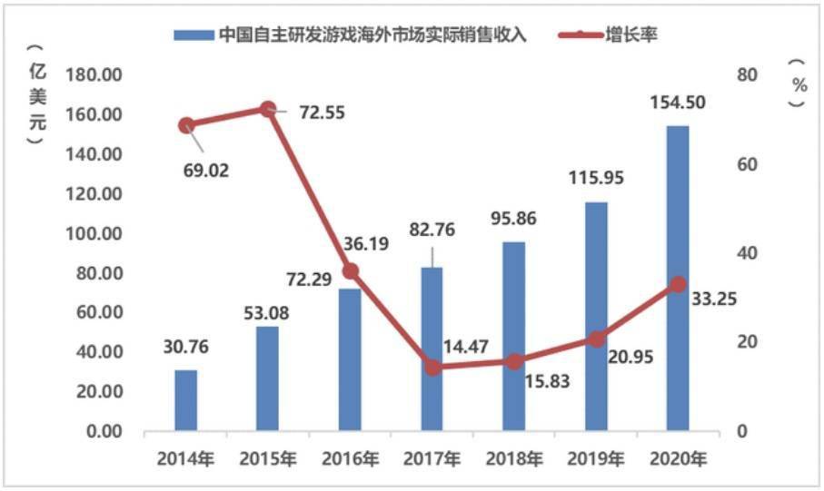 2020重庆旅游业收入占gdp_海南旅游发展指数报告 旅行社发展水平远高于全国(2)