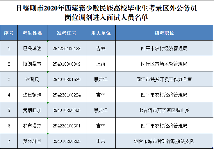 少数名族人口排名_中国少数民族人口排行榜,最后一名不可思议