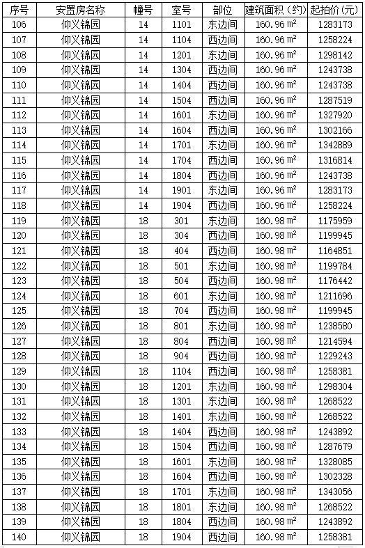 公告丨温州市鹿城区仰义锦园140套安置房