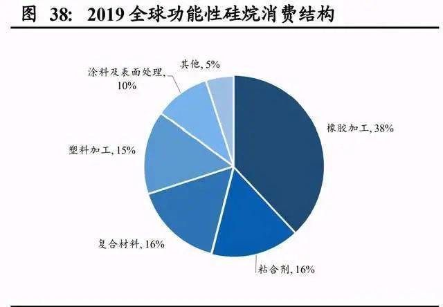 gdp和人均收入成正比_付出和收获成正比