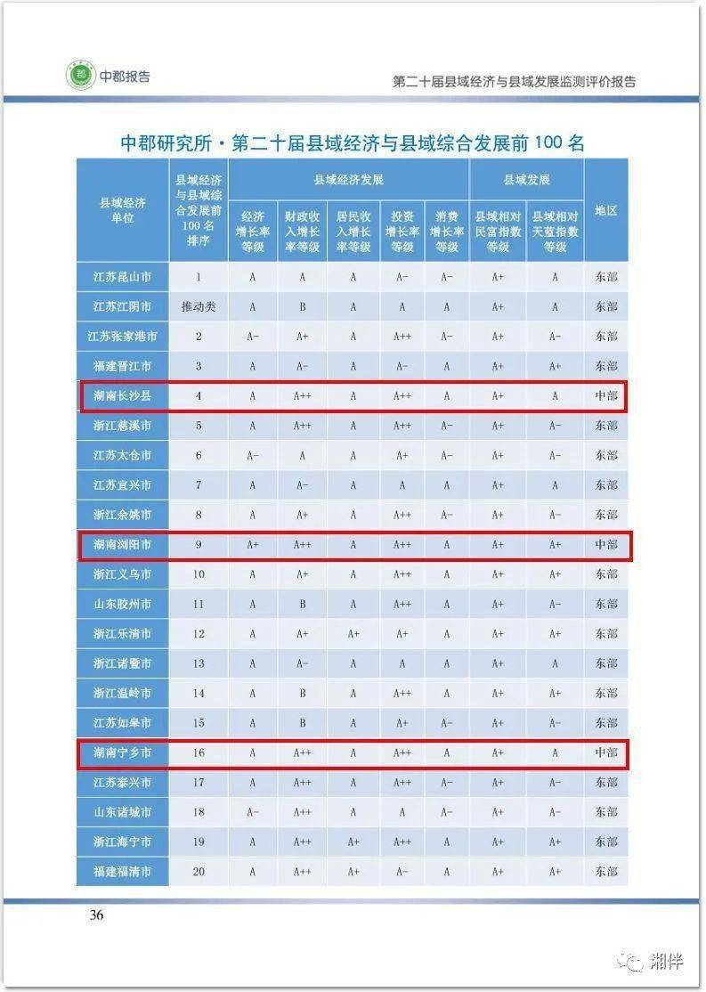 广东2020年县域gdp排名_广东各市2020年gdp(2)