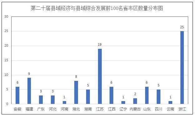 浏阳gdp2020_2020中国县域经济百强榜出炉,浏阳上榜第9位!