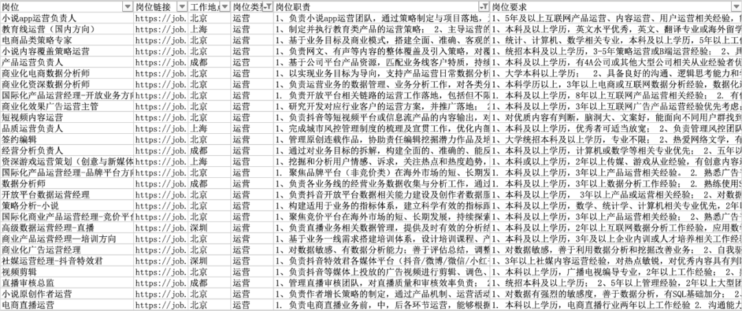 字节老总_字节跳动(3)