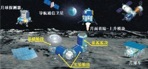 国际|嫦娥五号回家！未来十年，国际月球探测有这些计划......