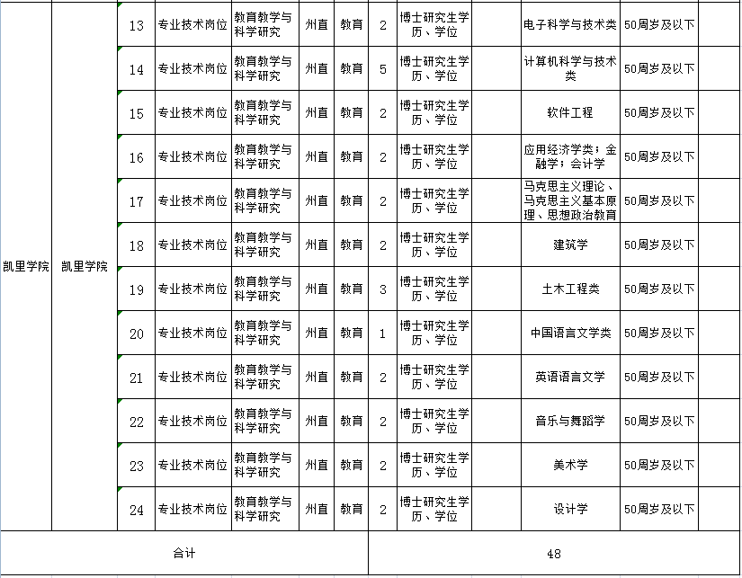 凯里市历年人口_凯里市地图(2)