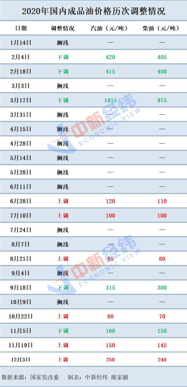 海南省统计年鉴可比价格GDP_海南省价格分布图(3)