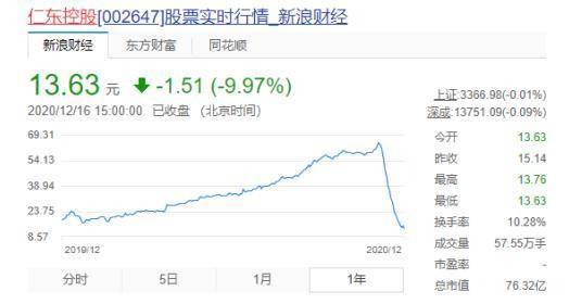 人均持股多好还是少好(3)