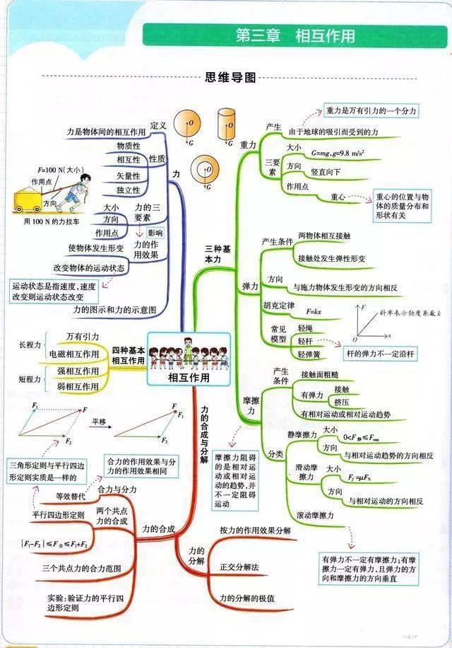 高中物理最全思维导图 收藏起来!