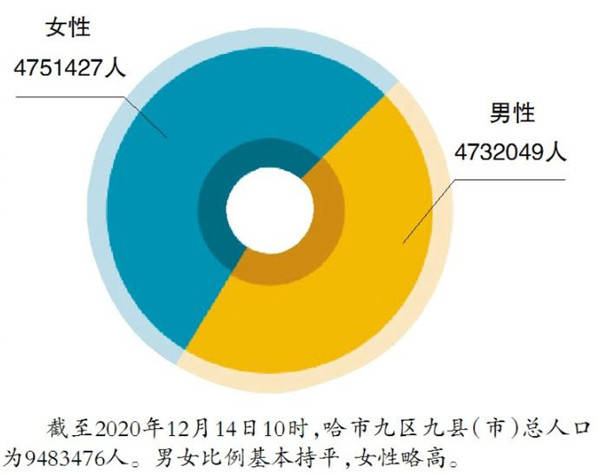 姓田的人口是多少_中国女人有多少人口