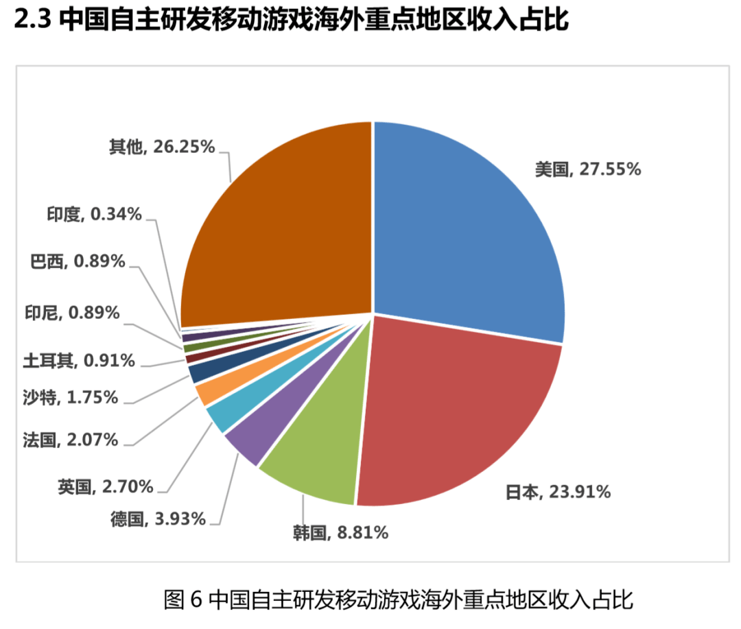 2020年中国游戏gdp_2020年中国gdp