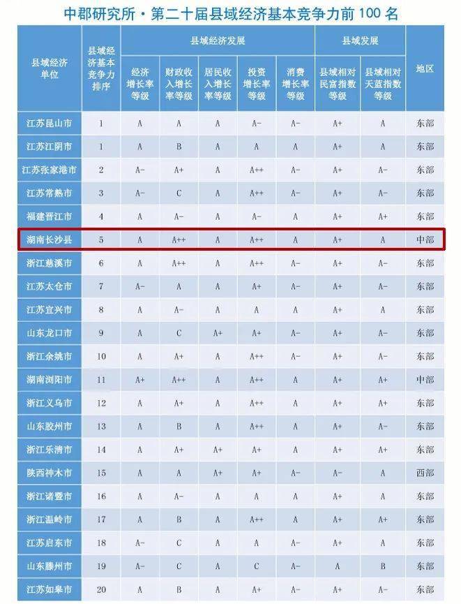 2020山东县域经济总量排名_山东经济学院牛玉红