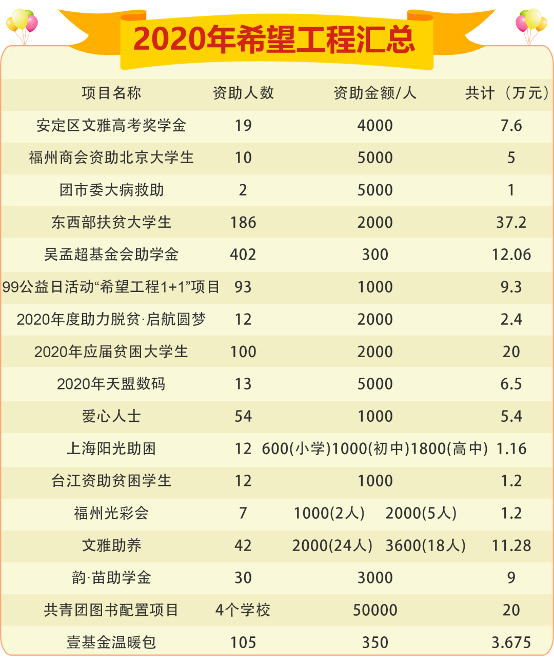 2020定西市安定区GDp_定西市安定区地图(3)