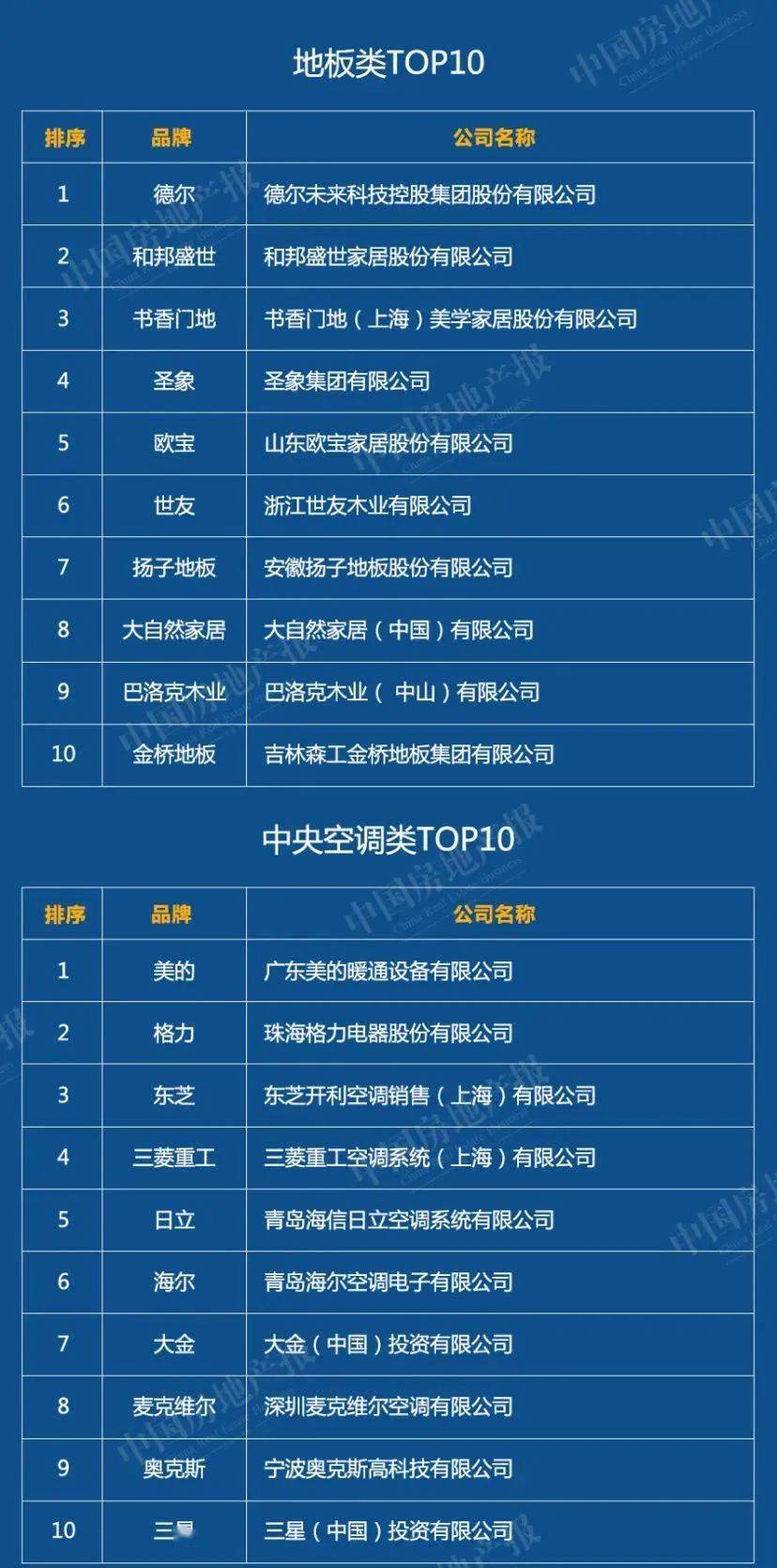 top排行榜_top排行榜卡通图(3)