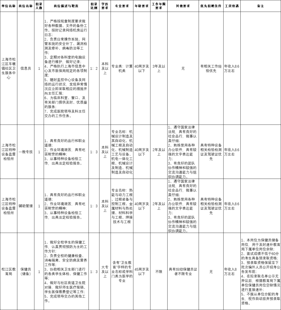 招聘录用比_福建人行招聘招录比超全分析 考 看这篇就够了(3)