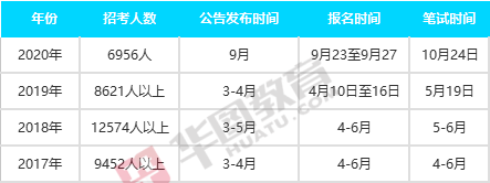 云南各地州人口_2020年云南各市七普人口和人均GDP,昆明十年增长超200万人