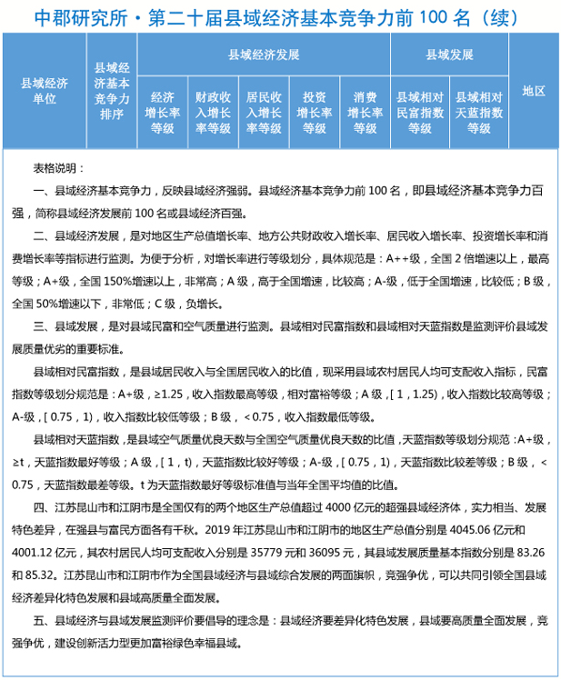 沭阳和宿迁gdp比较_江苏常州与宿迁GDP总量之和,能否赶上南京市