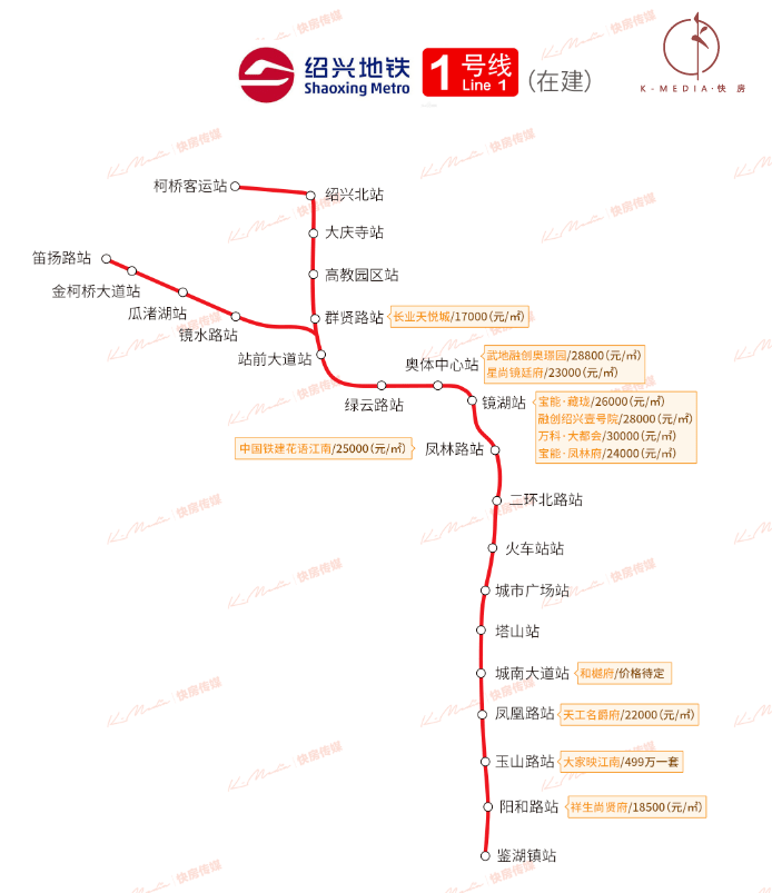 杭州这条地铁明年6月开通,坐2站,价格低1万/㎡!_绍兴
