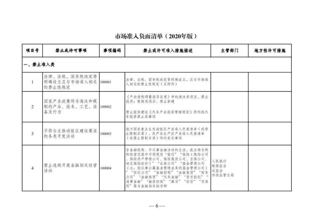 2020年版市场准入负面清单"再瘦身"