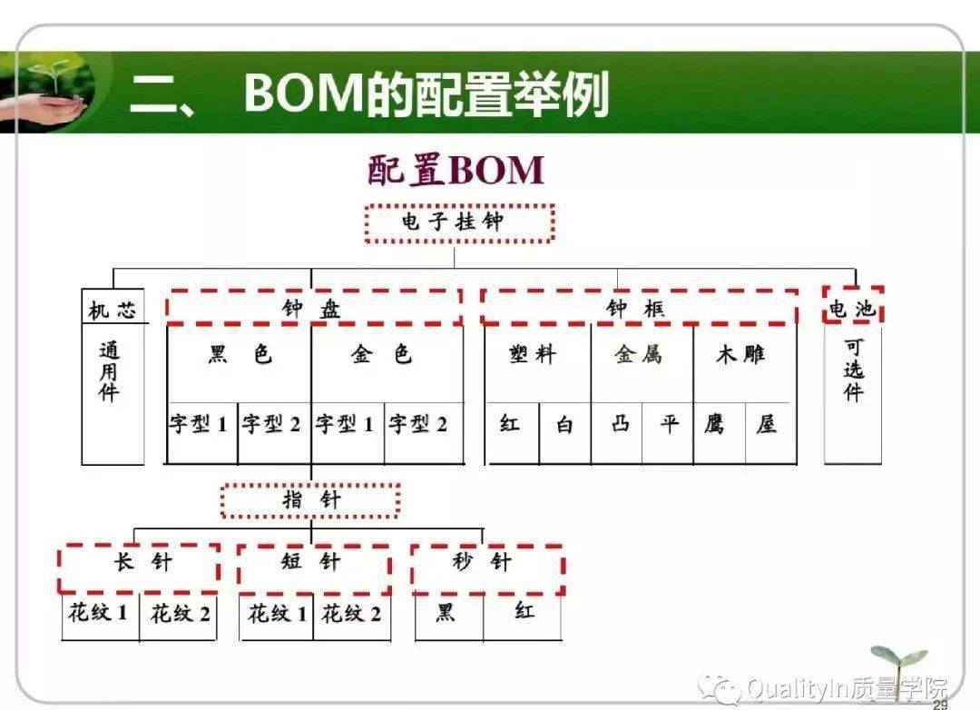 为什么bom数据总是不准?如何解决?