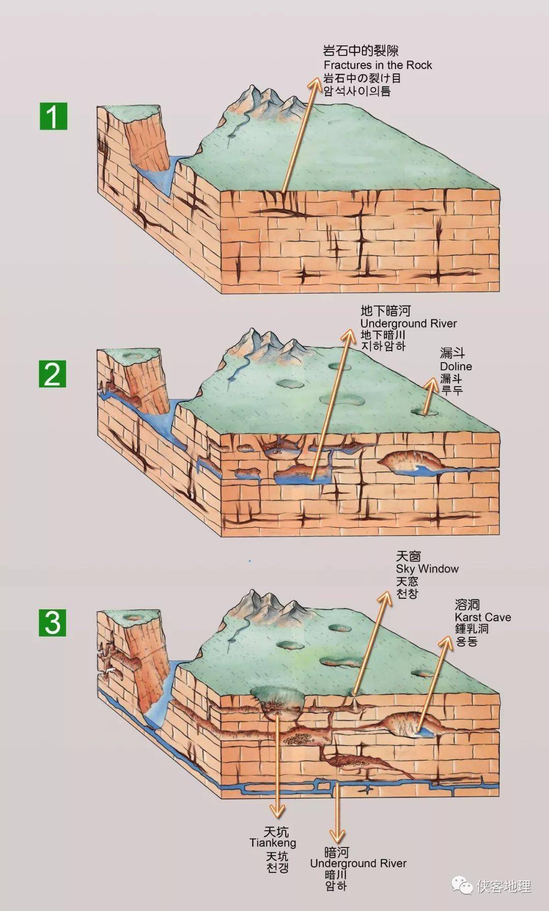 溶洞形成示意图