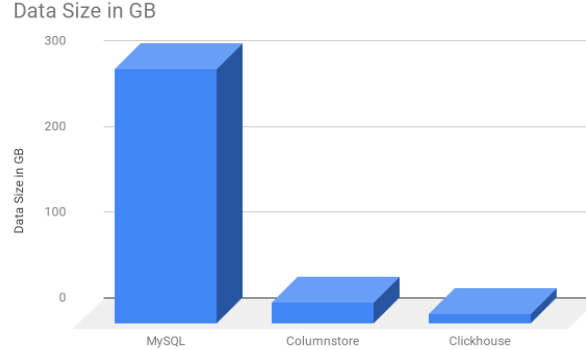 如何有效地规划和管理100GB的MySQL数据库资源以确保成本效益？  第1张