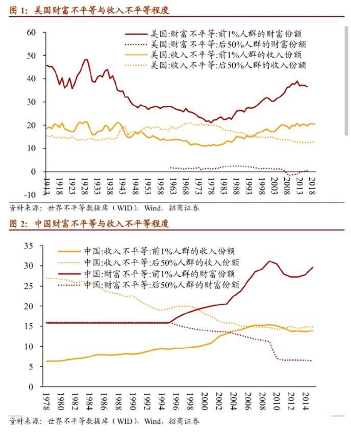 国民储蓄率占gdp_国民校草是女生图片(3)