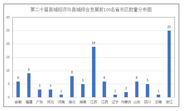 宜兴与慈溪2021年gdp_2020年中国工业百强县 市 榜单出炉 慈溪全国第6,继续领跑浙江(2)