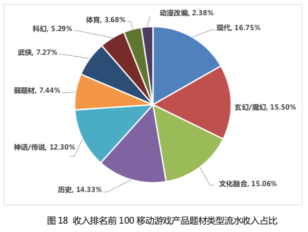 中国游戏业GDP占比_历史中国gdp世界占比