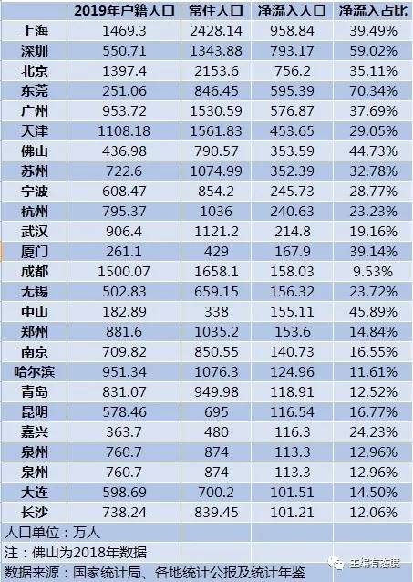 长沙人口净流入_人口迁移新趋势 东北三省经济持续低迷 人口净流出规模持续