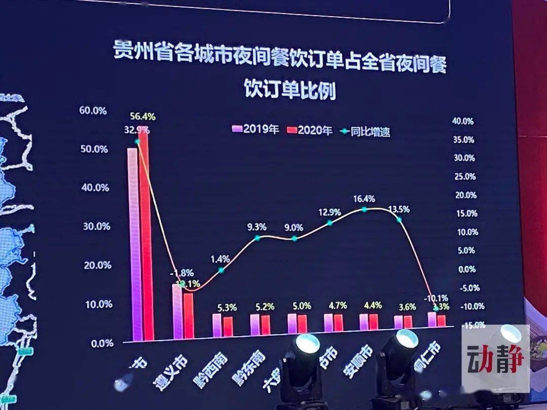 贵州人均消费_贵州消费与云南对比