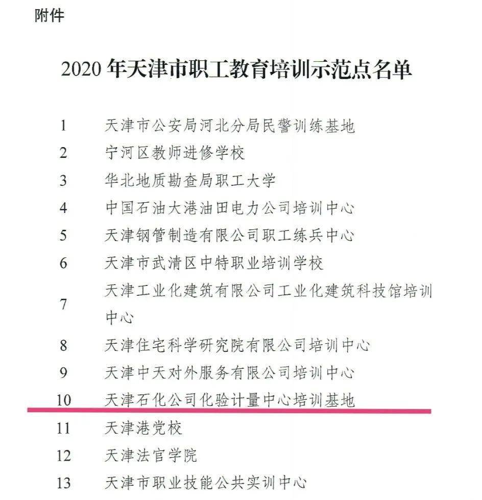 天津石化化验计量中心培训基地荣获天津市职工教育培训示范点称号