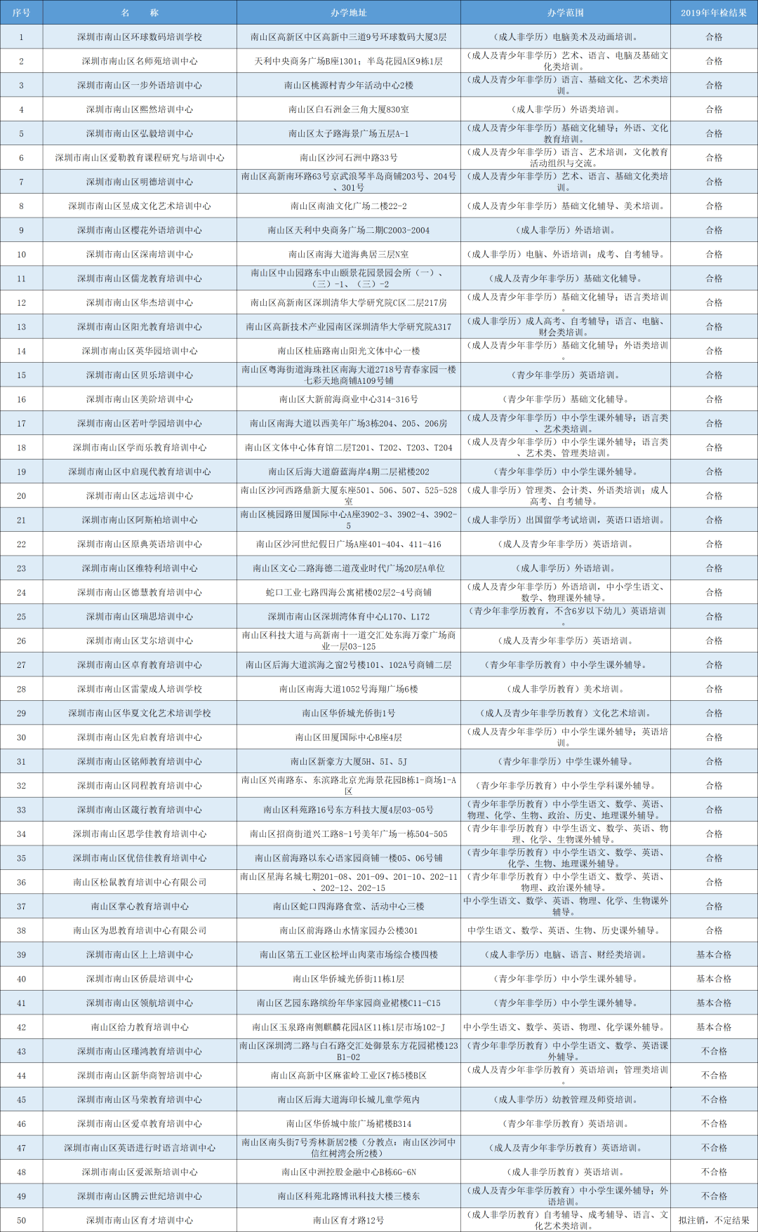深圳教育机构排名_深圳元平特殊教育学校