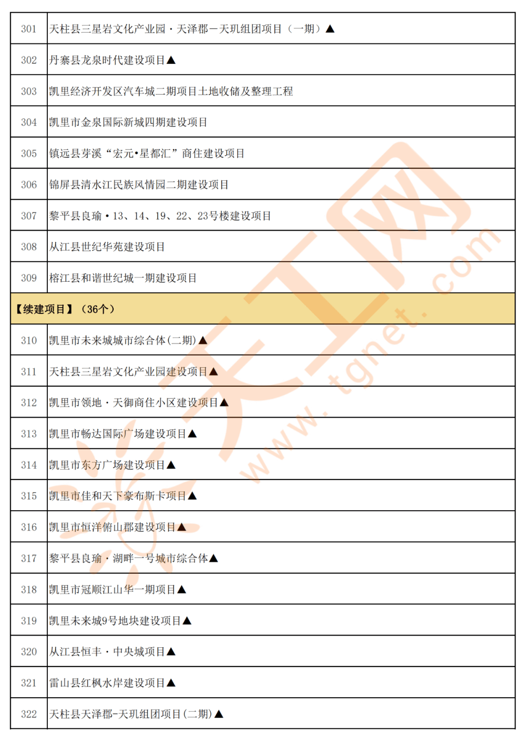 天柱县2020GDP_贵州天柱县照片(3)