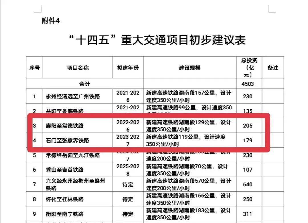 十四五是指哪五年 84c8a9b293b34ea3b075f77f12384ef0.jpeg