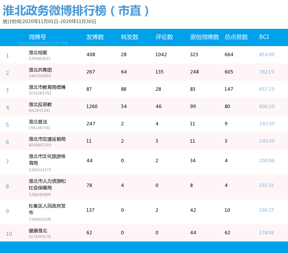 2020年淮北高中排名_重磅!淮北市2020年中考成绩揭晓