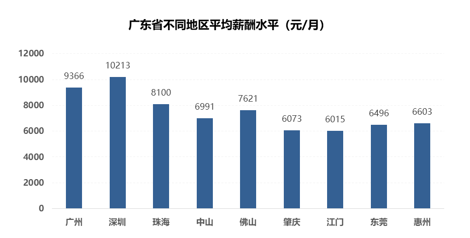 深圳人均收入2021_2021深圳地铁线路图