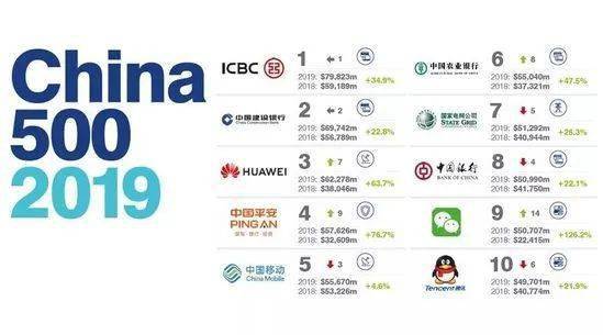 博鱼·体育中国入口2020德国最有价值的100大品牌排行榜附中国榜单对比(图2)
