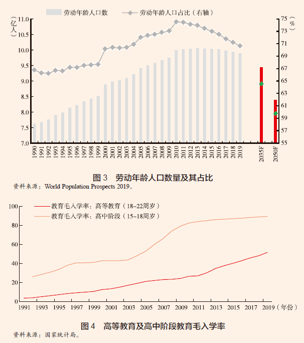 中国21世纪gdp增长率_中国历年gdp增长率图(2)