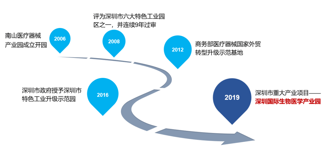 啥是二级医疗器械 a7263a2deac943a0978a136ce1daf95d.png