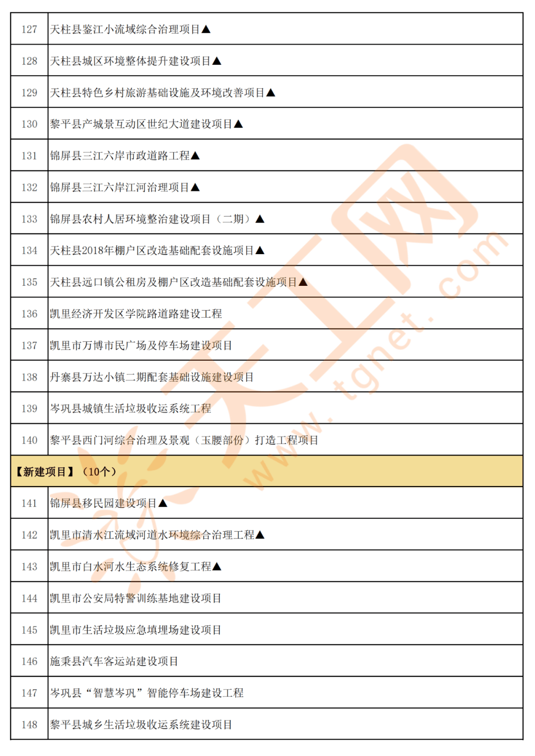 天柱县2020GDP_贵州天柱县照片(3)
