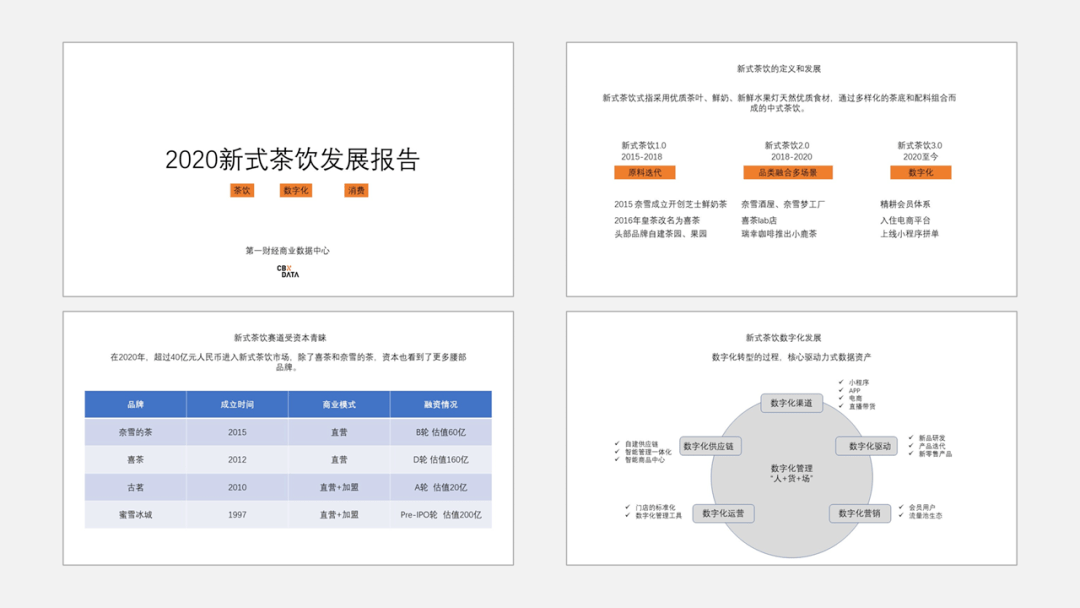 我帮喜茶修改了一份ppt